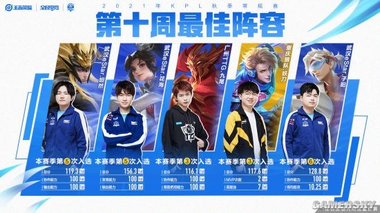 球队需要找